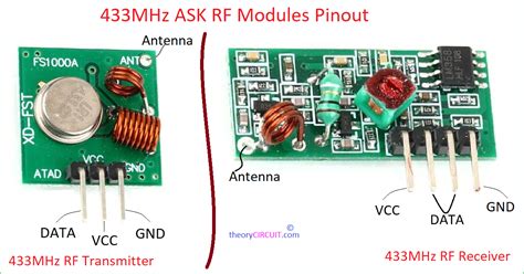 How 433MHz RF Tx.